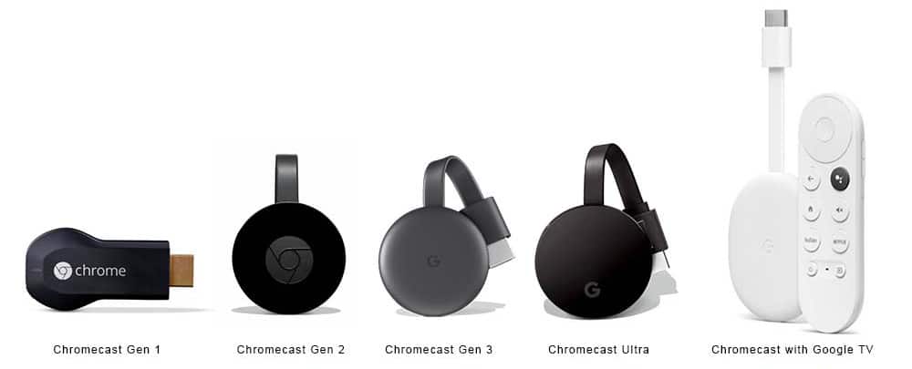 Chromecast Model Diagram